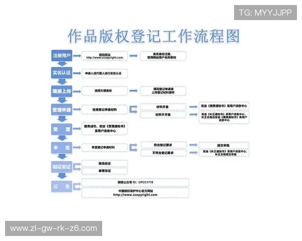 尊龙凯时就是博:注册流程详解及新手入门必看操作指南 尊龙凯时就是博:注册流程详解及新手入门必看操作指南